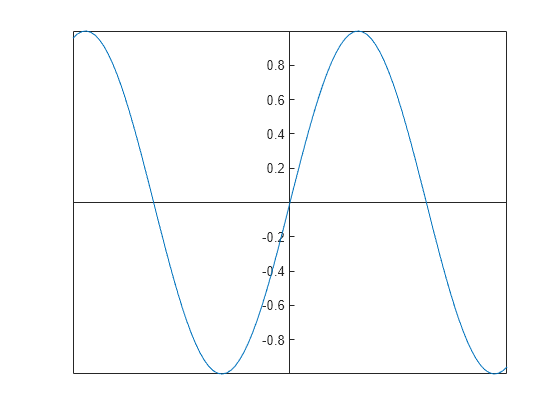 specify-axis-limits-matlab-simulink-mathworks-united-kingdom