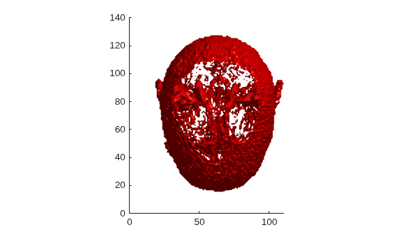 Figure contains an axes object. The axes object contains an object of type patch.