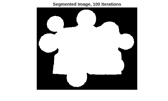 Figure contains an axes object. The hidden axes object with title Segmented Image, 100 Iterations contains an object of type image.
