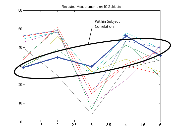 Set Up Multivariate Regression Problems Matlab And Simulink Mathworks United Kingdom 7406