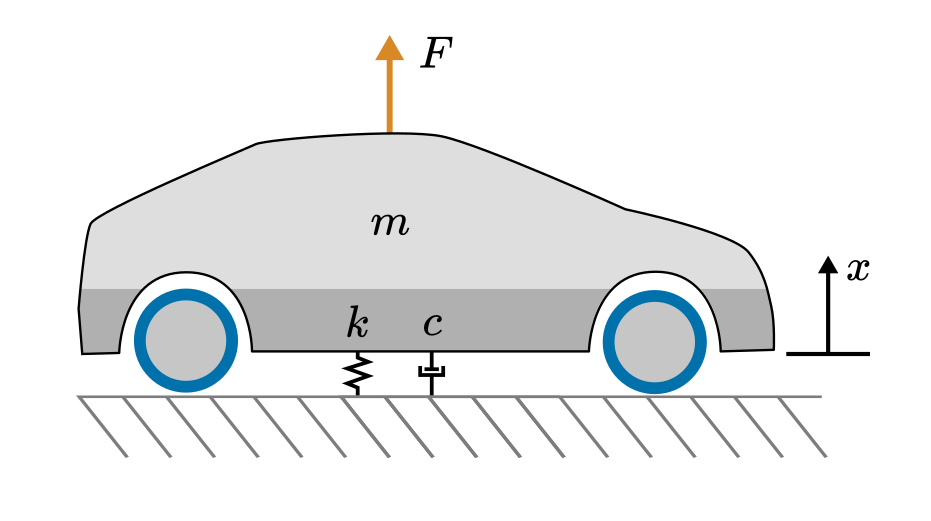 Mass-Spring-Damper Systems