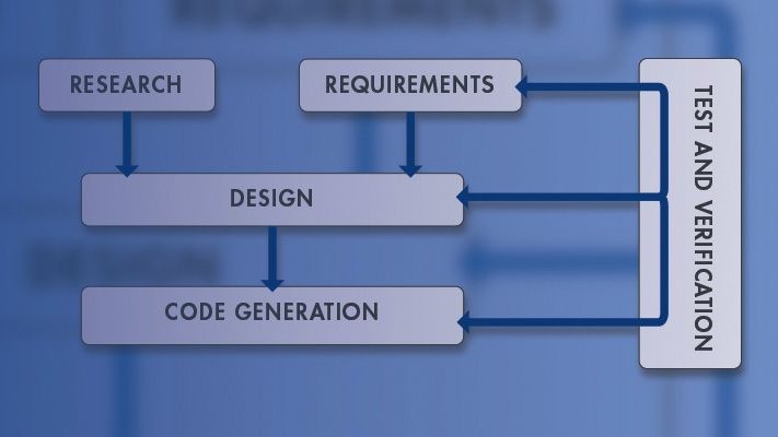 Model-Based Design for Embedded Control Systems