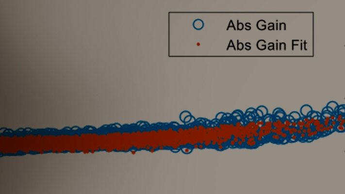 Model RF Power Amplifiers and Increase Transmitter Linearity with DPD Using MATLAB