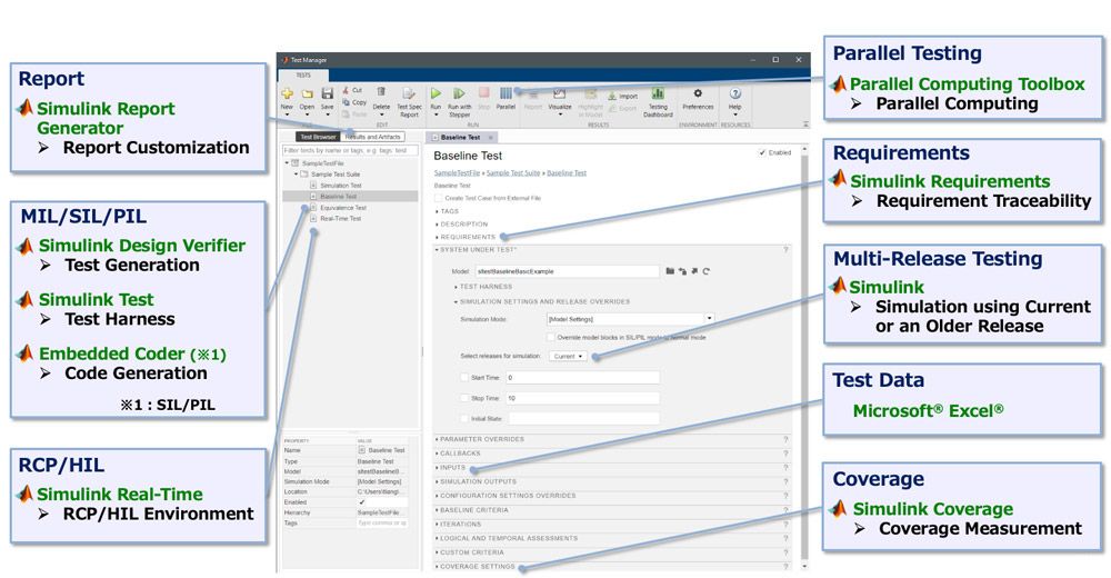 Managing test cases with Test Manager.