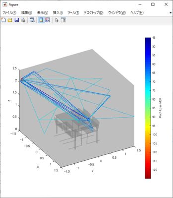 Wi-Fiの周波数帯(2.4 GHz)：5Gの周波数帯より伝搬ロス小