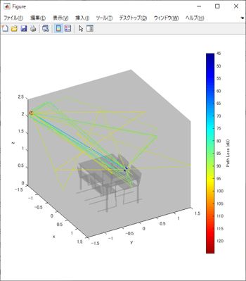 ローカル5Gの周波数帯(28.2GHz)：Wi-Fiの周波数帯より伝搬ロス大