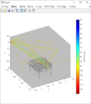60 GHzの周波数帯：ローカル5Gの周波数帯より伝搬ロス大