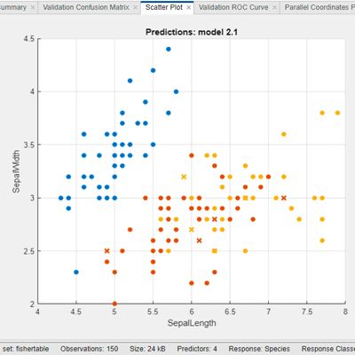 Screenshot of Classification Learner app.
