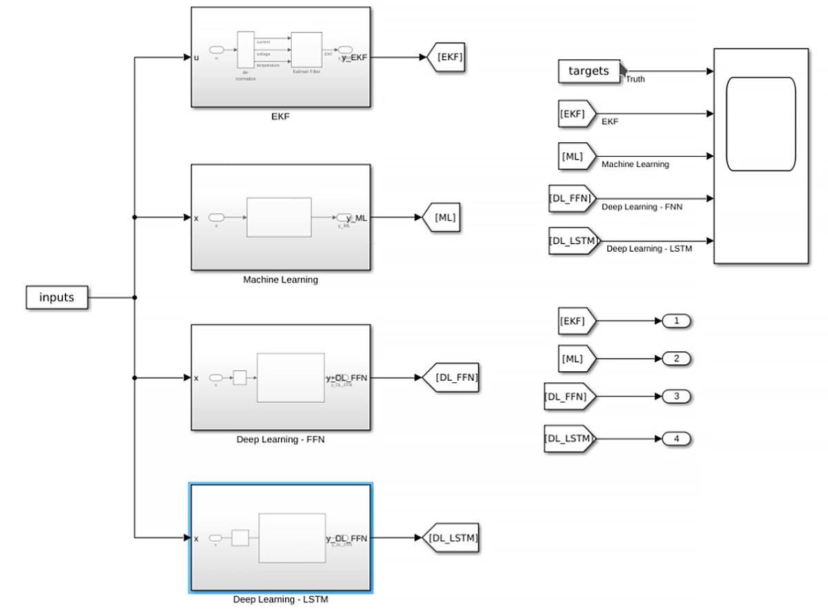 A Simulink screenshot displays four blocks that receive the same inputs and produce different outputs for comparison.