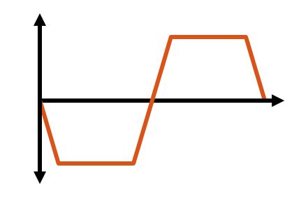 Trapezoidal back EMF shape