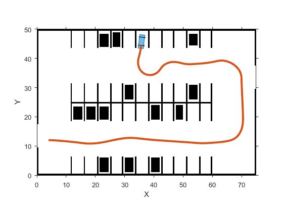 A screenshot showing a bird’s-eye-view of a simulated parking lot with empty and full parking spots. A red line shows the car’s path as it navigates parking.