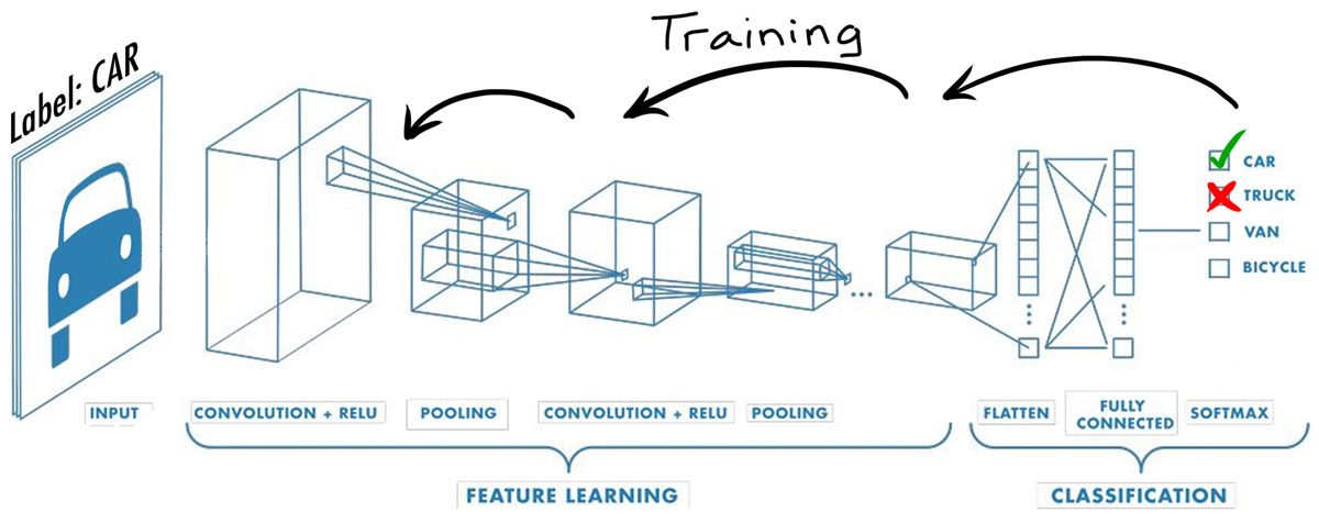 dl-engineers-ebook-ch1-model-training-car