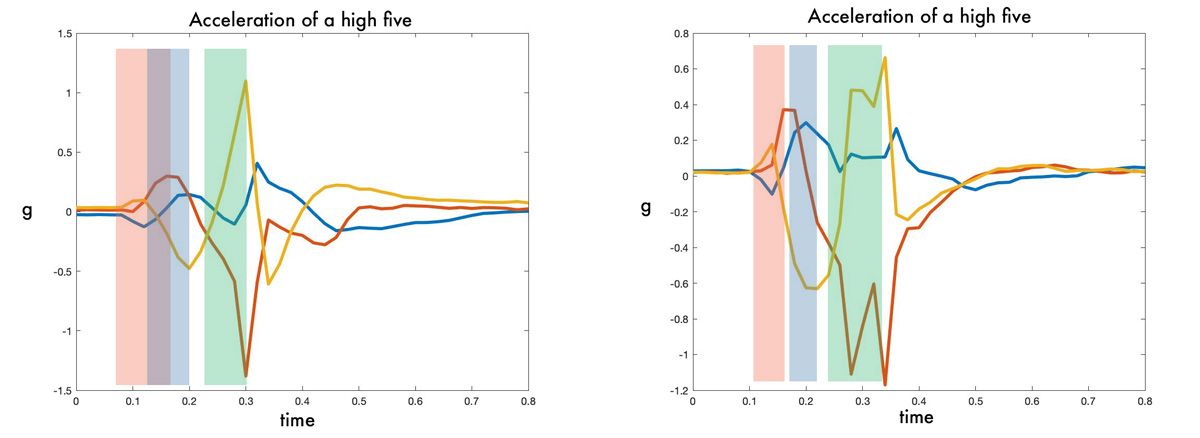 dl-engineers-ebook-ch1-high-five-graph-comparison