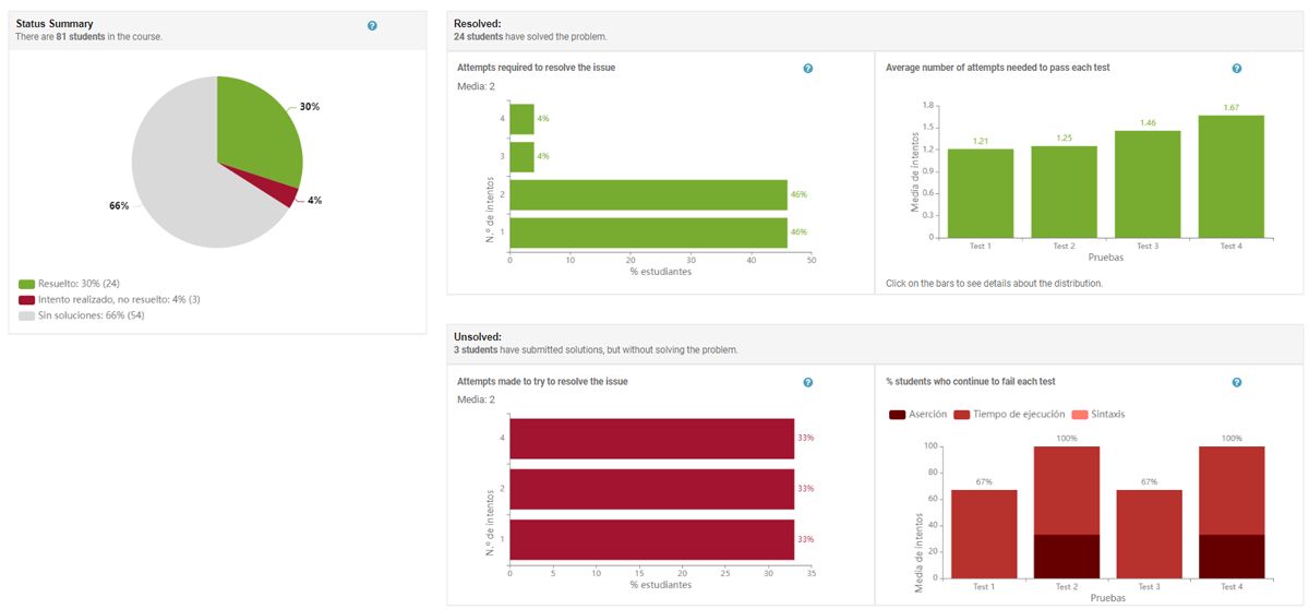 Screenshot of MATLAB Grader student statistics for professors.