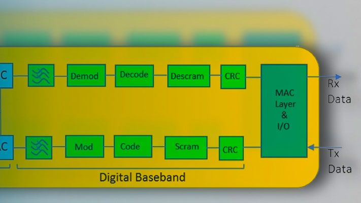 Wireless Transceiver Hardware Implementation with SDR