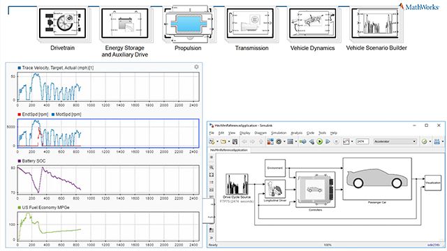 Automotive DevOps for Model-Based Design with AWS, NXP, and MathWorks