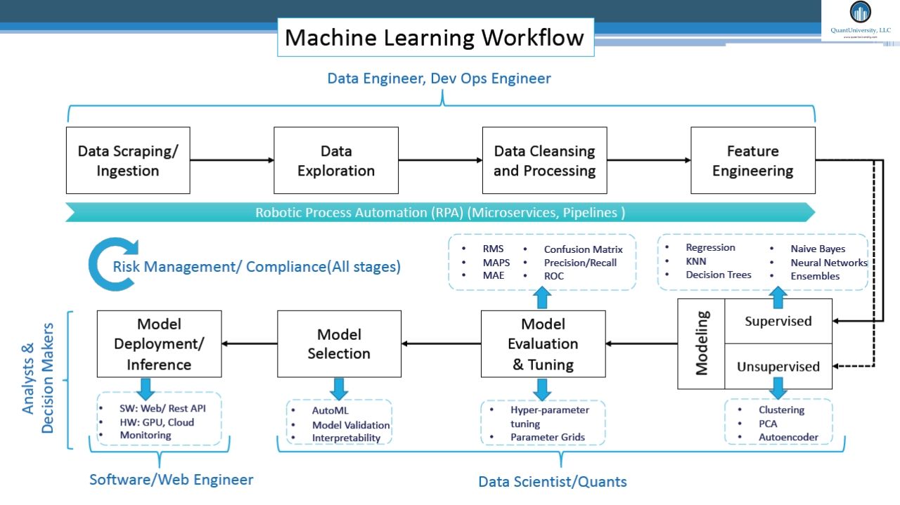 A Master Class in Building Production-Grade NLP Pipelines