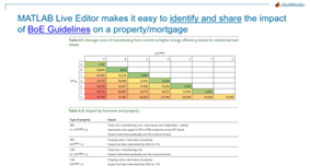 Analyzing and Modeling Climate Risks and Financial Derivatives with MATLAB®