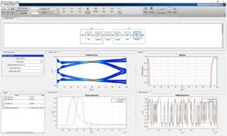 Modeling and Simulation of High Speed Links & Interconnects