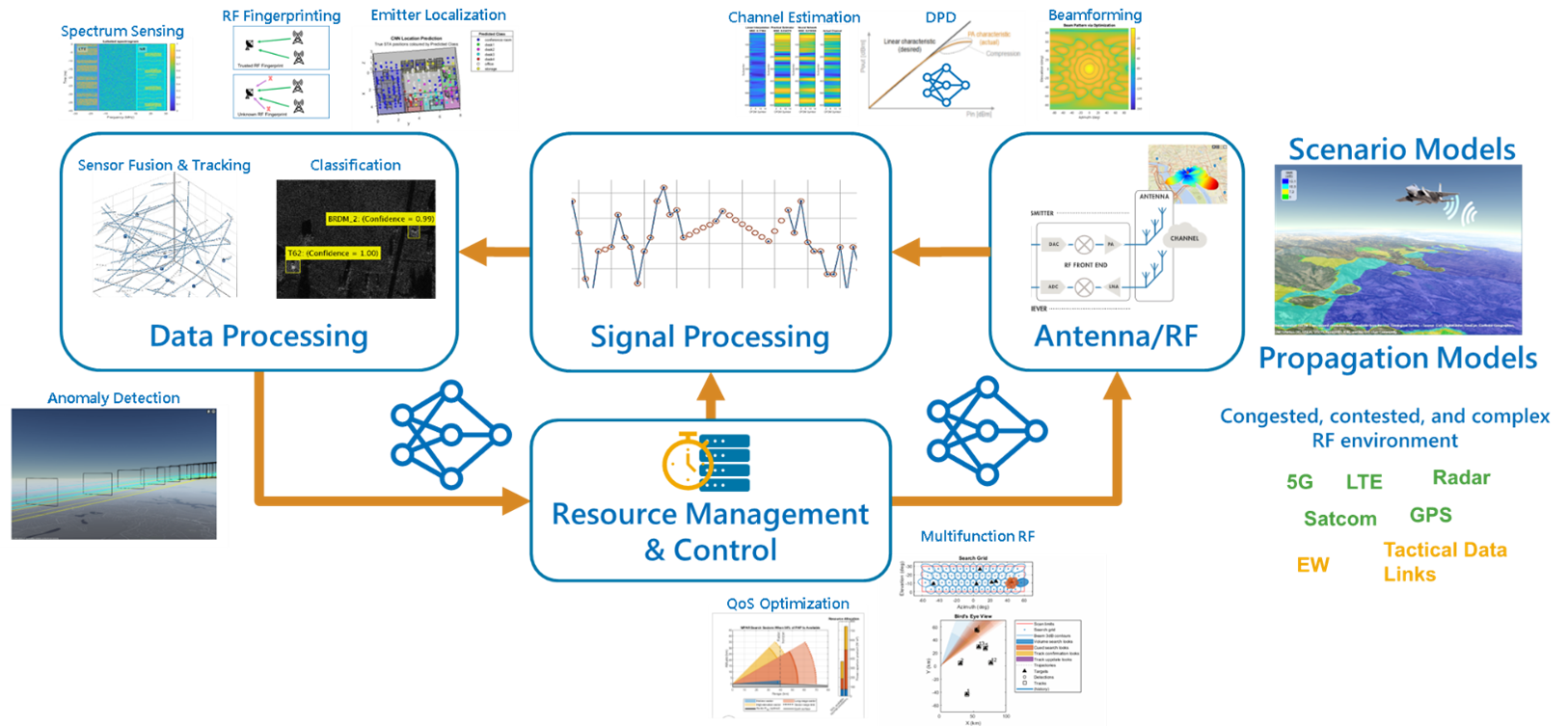 AeroDefense Radar and Communications Seminar Series
