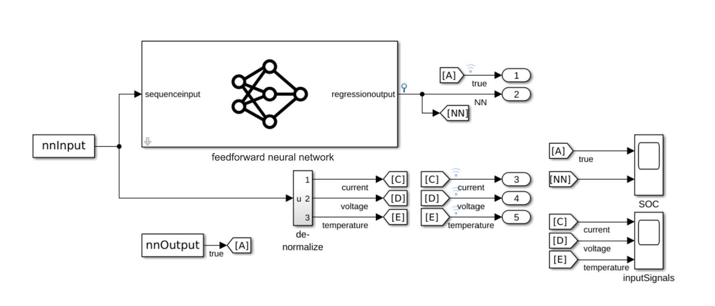 AI-Powered Virtual Sensors in Embedded Applications