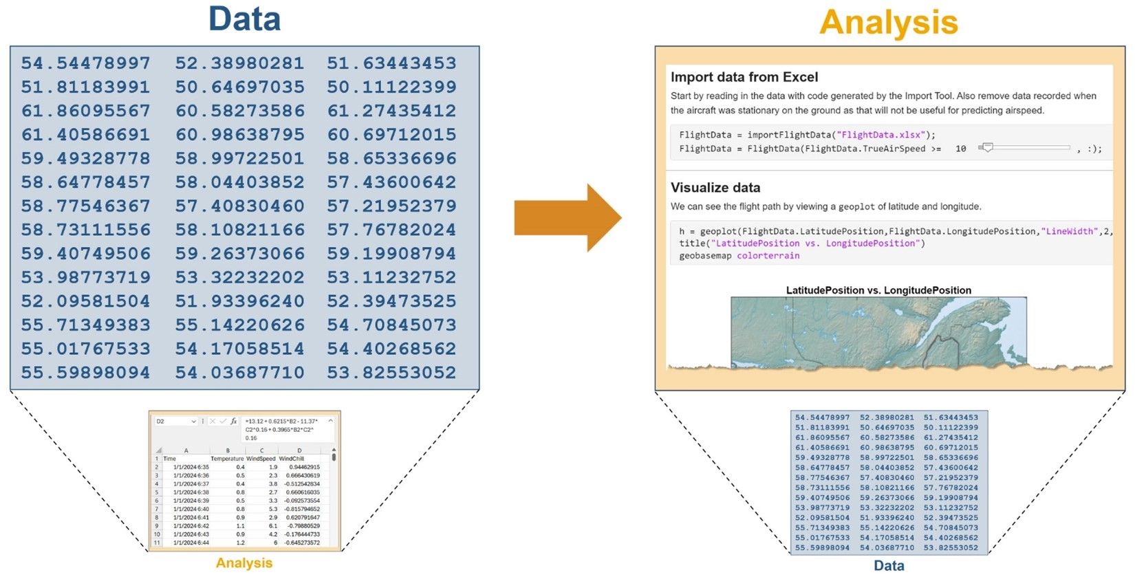 Engineering Data Analysis for Excel Users: An Introduction to MATLAB