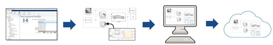 From building a full vehicle model to cloud deployment