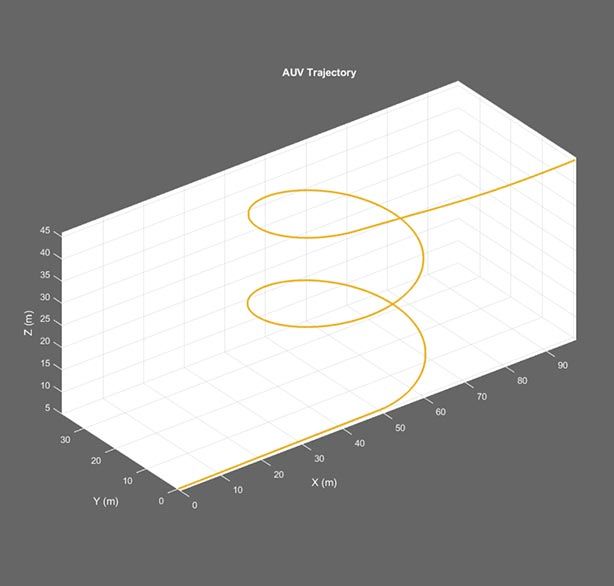 Model-Based Acquisition of Maritime Systems using Mission Engineering