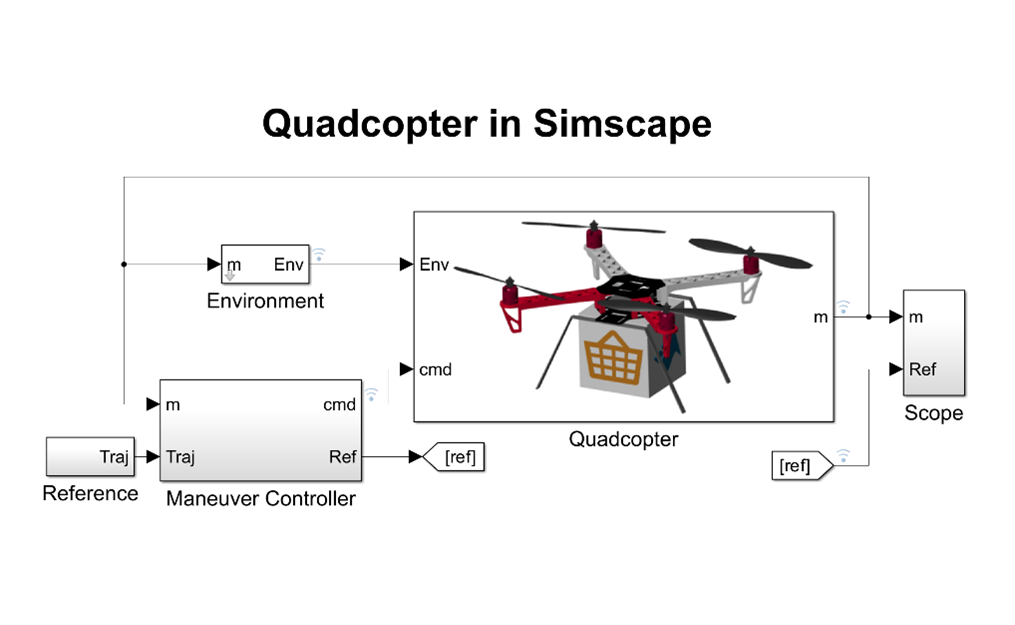 Modeling Physical Systems with Simscape