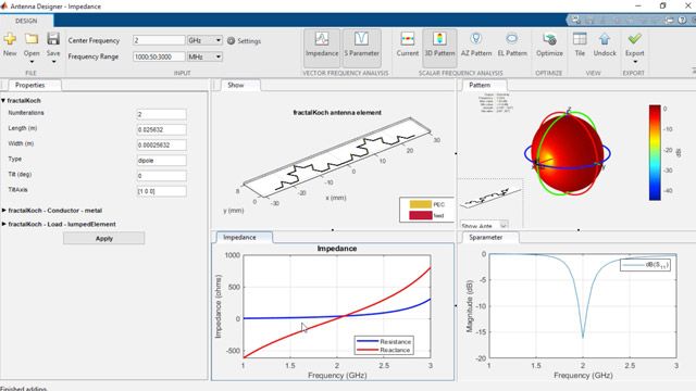 Antenna to Bits: Modeling the Physical Layer of a Wireless Communications System