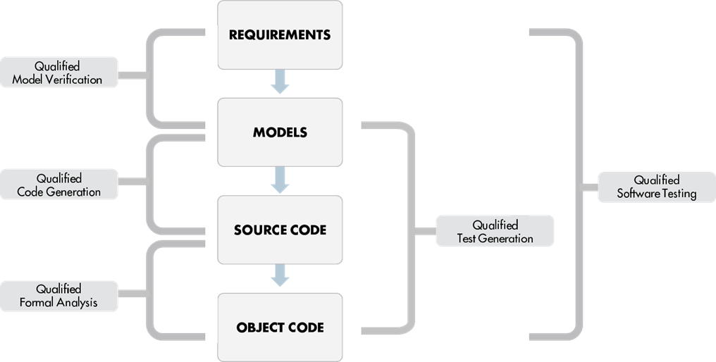 Part 1- Ensuring Compliance with DO-178C and DO-254 Using Model-Based Design