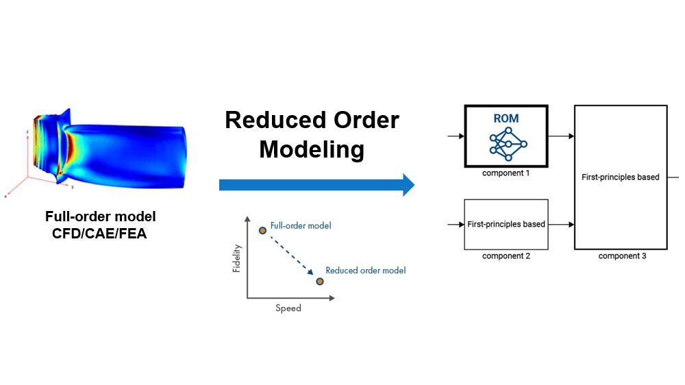 reduced-order-models-for-speeding-up-sim-using-ai