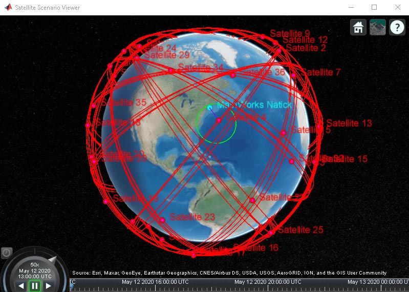 Satellite Constellation Modeling and Analysis for Multi-Domain Missions 