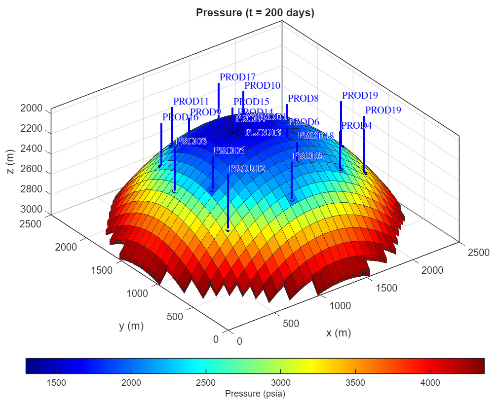 using-ml-rapid-prototyping-geo-carbon-storage