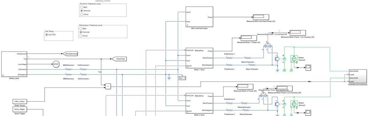 Diagram of a Simscape model showing a complex system with interconnected components and labeled lines.
