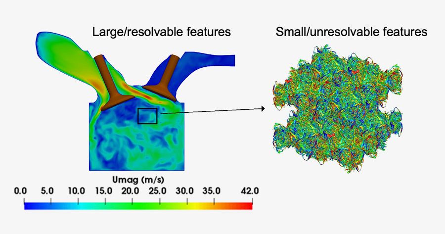 Simulation of an engine cross-section.