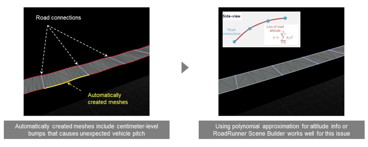 Two simulated roads in RoadRunner. The left has pitch problems, and the right is smoothed using polynomial approximation for the altitude of roads.