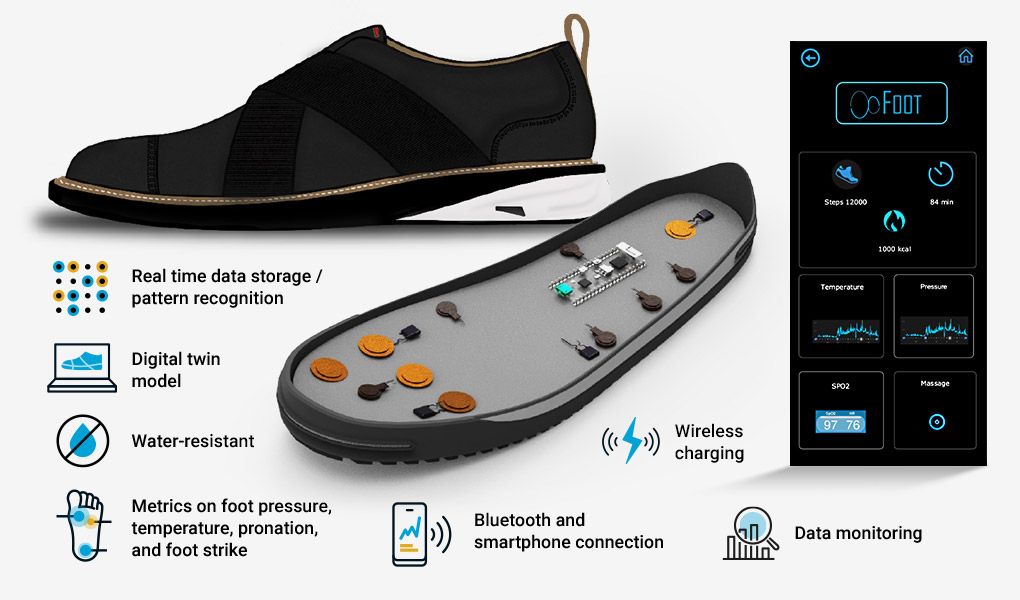 Sideview of the Xeuron shoe and a cut away of inside the sole showing sensors alongside the user interface of the app..