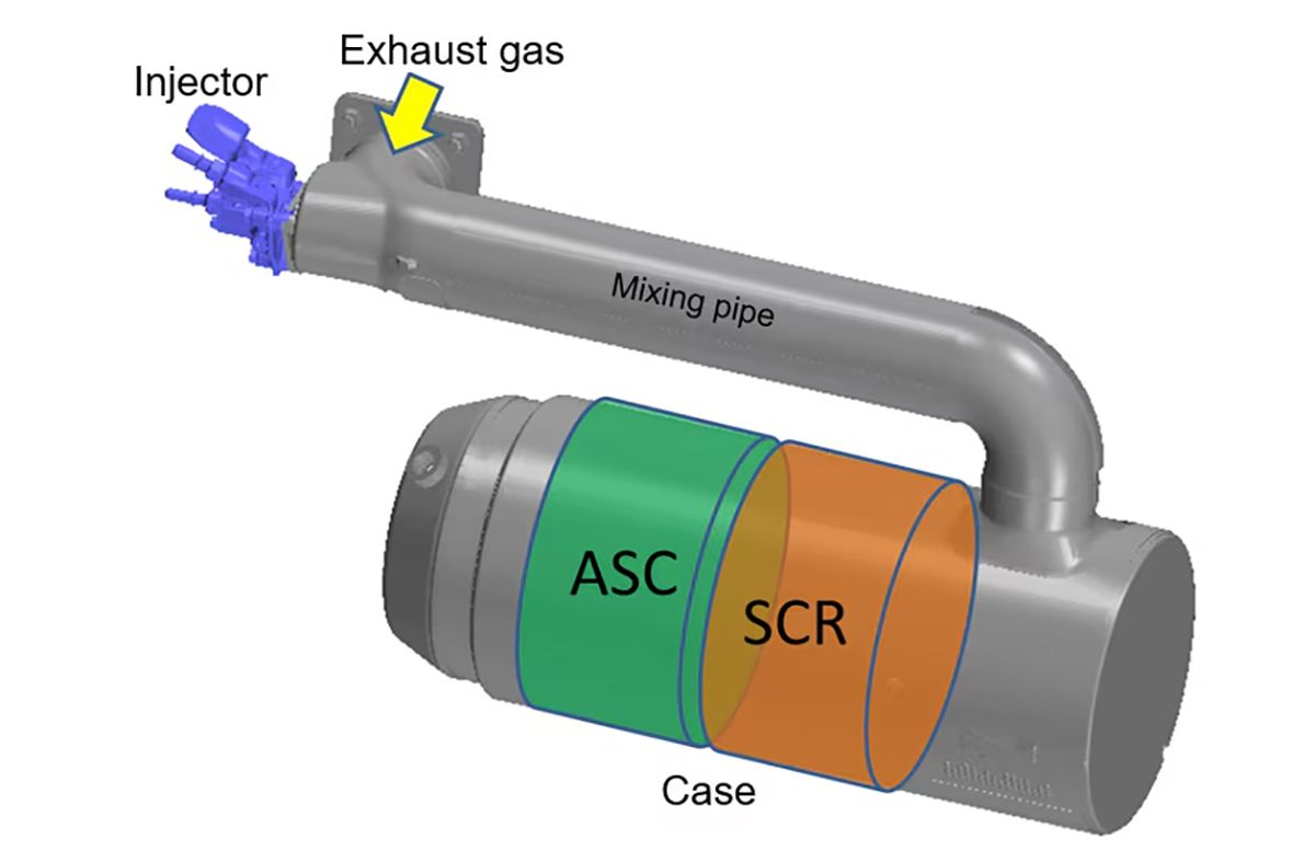 A diagram of a cylinder connected to a mixing pipe and injector on top. The cylindrical case contains the SCR and the ammonia slip catalyst (ASC), which is located downstream from the SCR catalyst.