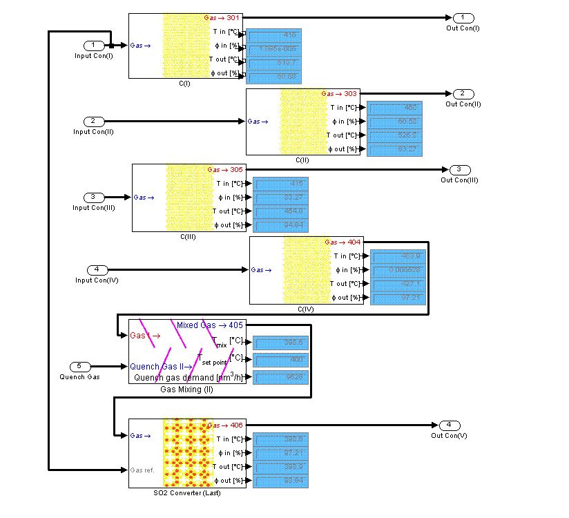 Modeling Industrial Chemical Processes With MATLAB And Simulink At HUGO ...