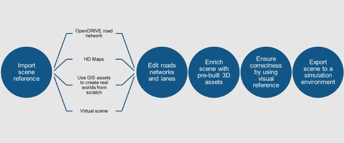 A horizontal sequence of five points can be seen. Between the first and the second there are four small steps.