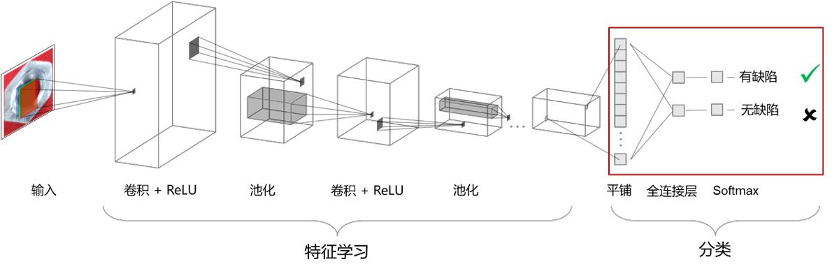CN ai alg dev deploy intelligent manuf image5