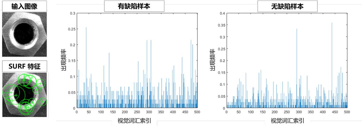CN ai alg dev deploy intelligent manuf image4