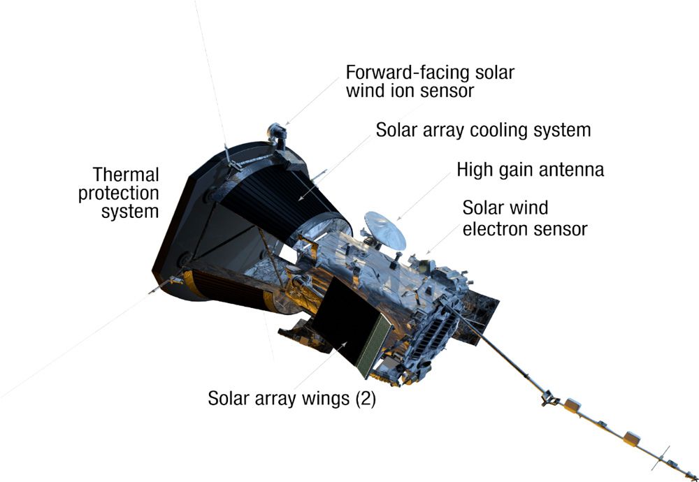 Figure 3.  The Parker Solar Probe. Image courtesy JHU APL. http://parkersolarprobe.jhuapl.edu/
