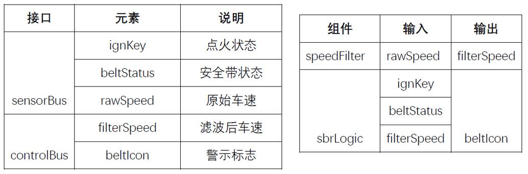 Cn autosar arch design system composer image2