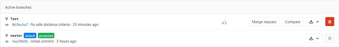 A screenshot of the GitLab dashboard with the active branch’s details. It’s a main branch followed by a Test branch with a Merge request button. 