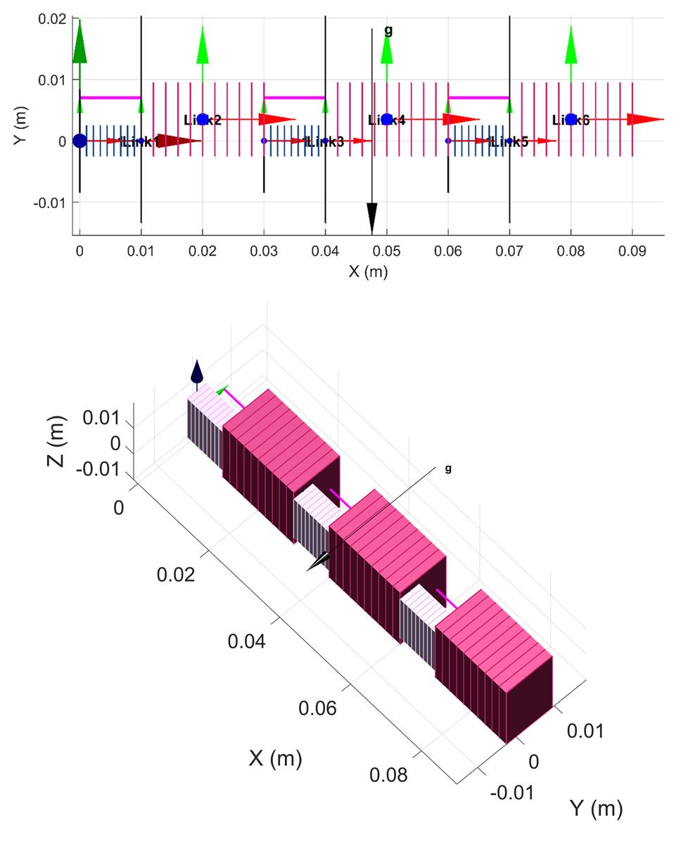 Two screen captures from the SoRoSim user interface showing results of analysis on a soft robot finger with three soft links and three rigid links.
