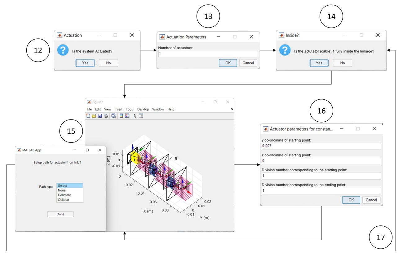 Screen captures from SoRoSim toolbox showing the workflow for defining external forces including gravity and any actuations.