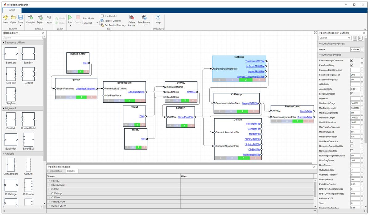 A screenshot of the Biopipeline Designer app in MATLAB displaying a modular bioinformatics workflow.