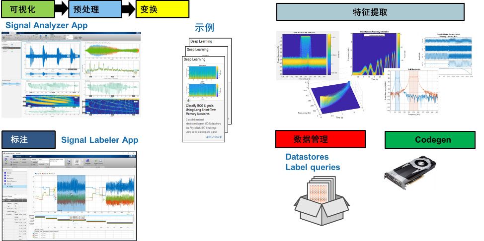 信号处理解决方案